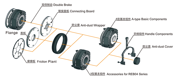 Modular design of brake
